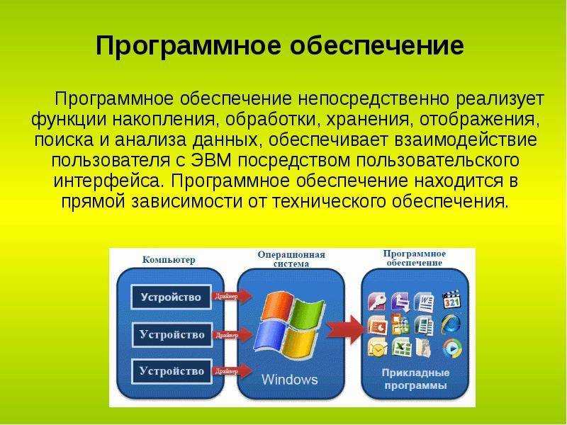 Приложение в компьютере для презентации