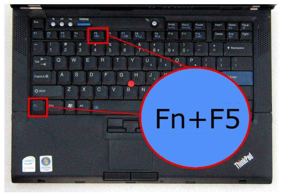 Клавиша fn: расположение, назначение и функции, сочетание с другими клавишами