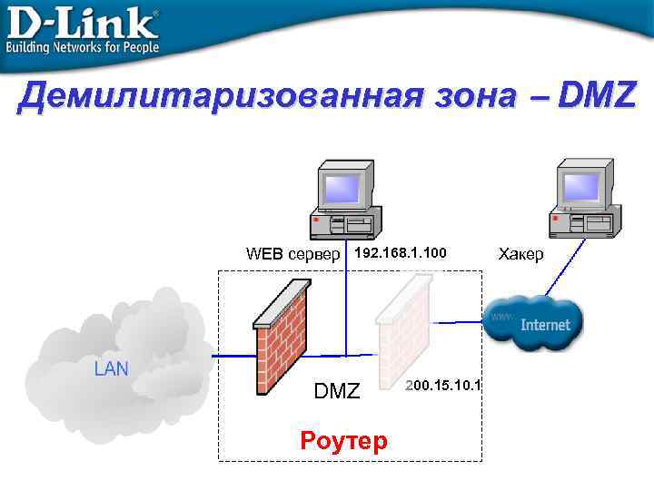 Dmz зона. WIFI роутер DMZ. Межсетевой экран и демилитаризованная зона. DMZ что это в роутере. Демилитаризованной зоне DMZ.