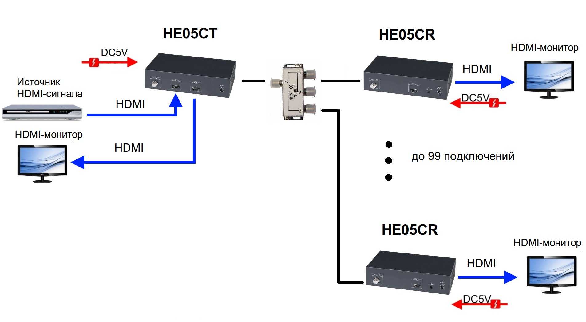 Подключить интернет к цифровой. Схема подключения антенного кабеля на 3 телевизора. Схемы подключения телевизора к ТВ приставке через кабель HDMI. Схема подключения 5.1 к ресиверу. Схема подключения антенных кабелей к ресиверу на 2 ТВ.