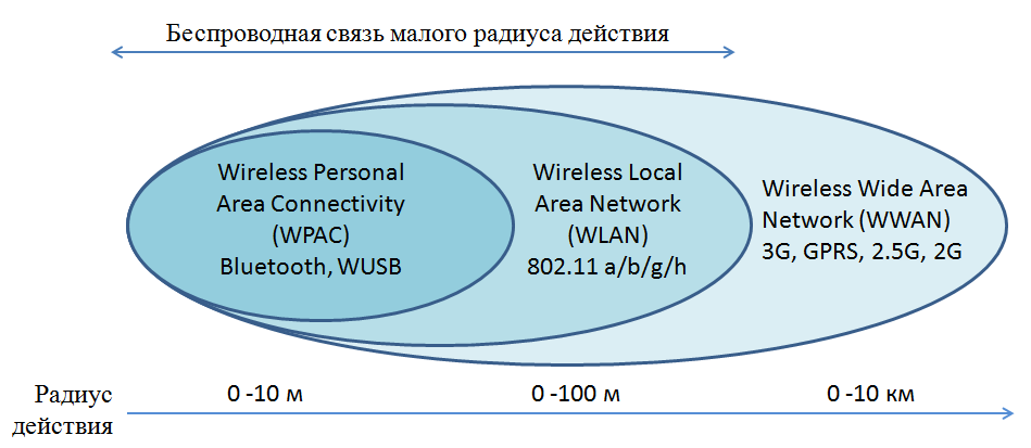 Офисные компьютерные сети. кабель или wi-fi? | компьютерра
