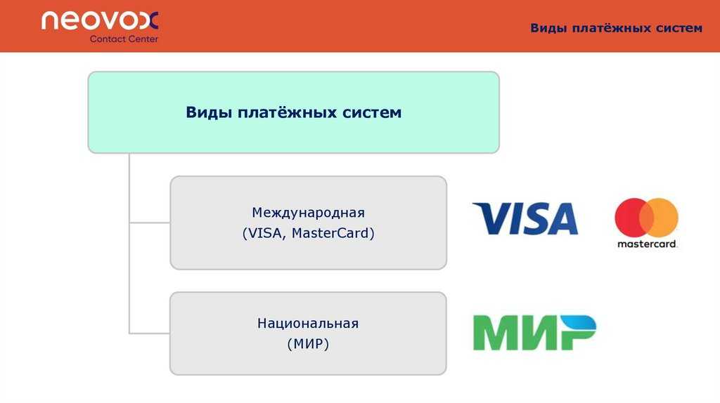 Российские национальные платежные системы