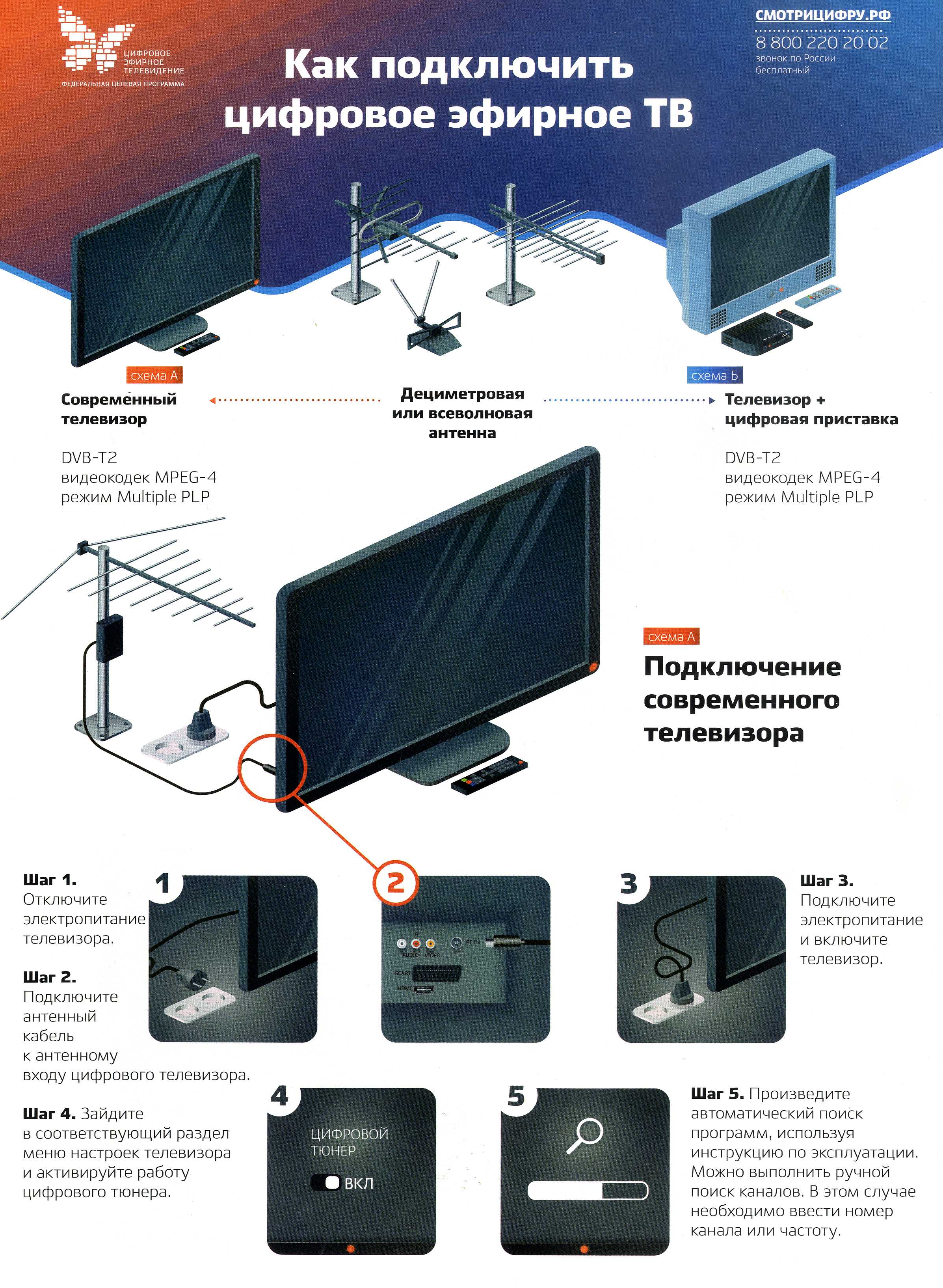 Как подключить телевизор с комнатной антенной