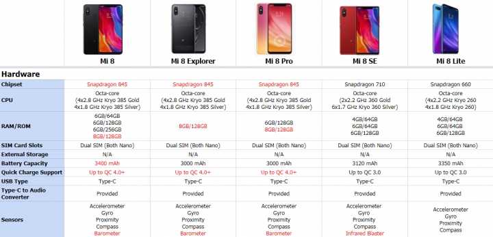 Xiaomi обзор сравнение. Габариты смартфонов Xiaomi таблица. Redmi Note 10 Pro габариты. Характеристики смартфона Redmi mi 8. Xiaomi mi 12 сравнительная таблица.