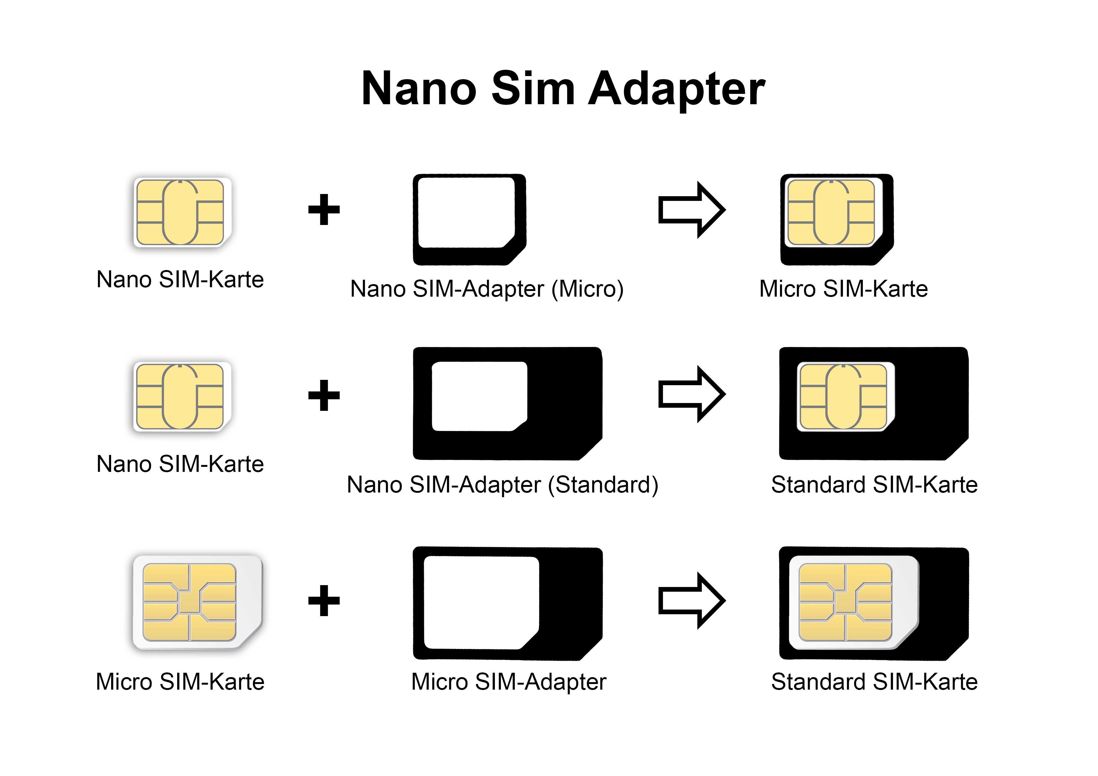 Что такое micro sim карта