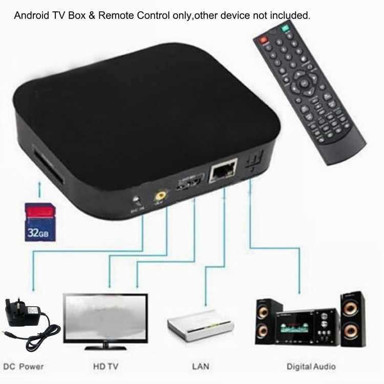 Цифровая приставка смарт ТВ Box. Смарт приставка для телевизора с WIFI андроид. Smart TV приставка x96q.