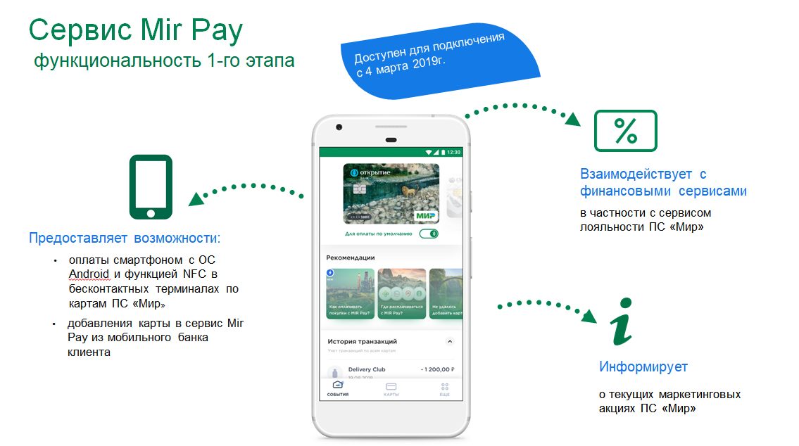 Какие карты поддерживает android pay — инструкция пользователям