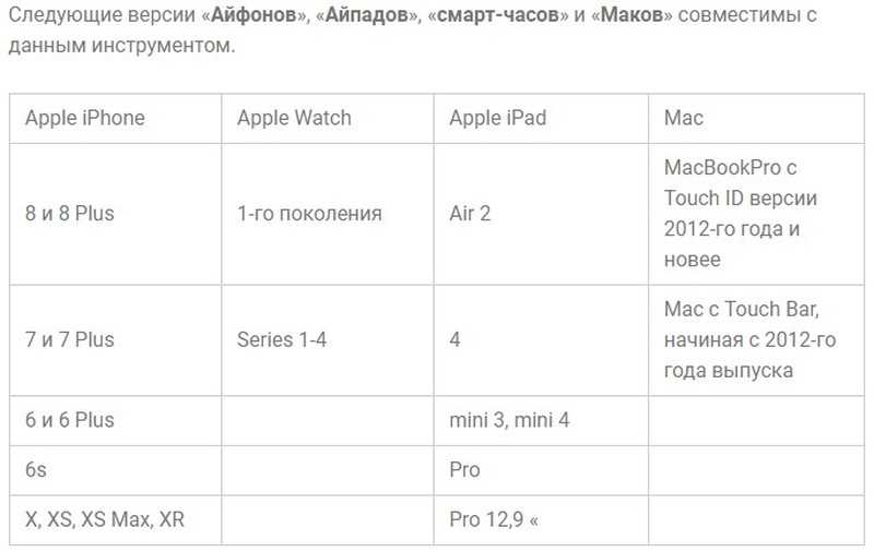 Как пользоваться apple pay на iphone - инструкция тарифкин.ру
как пользоваться apple pay на iphone - инструкция