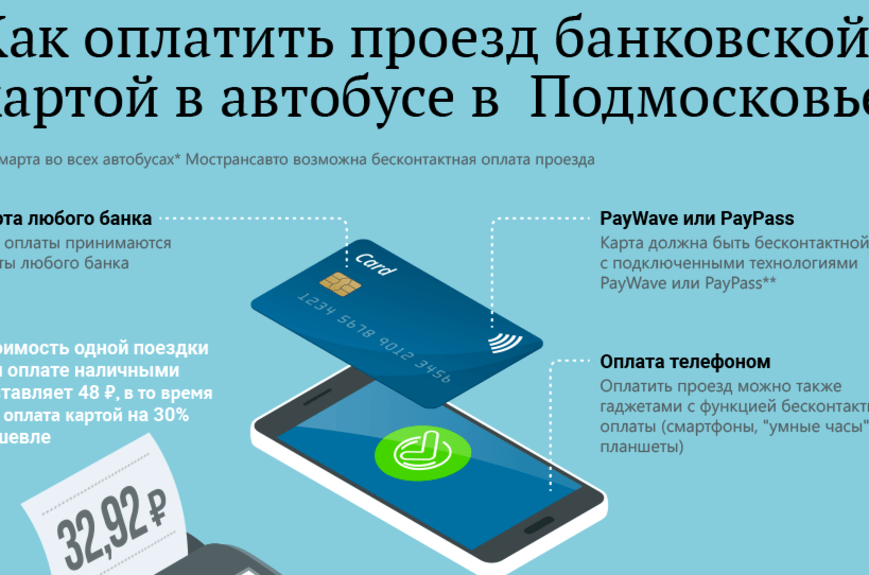 Работает ли оплата метро с помощью Apple Pay Как оплатить проезд в метро через Эпл Пей и куда прикладывать телефон в Москве, Санкт-Петербурге и других городах