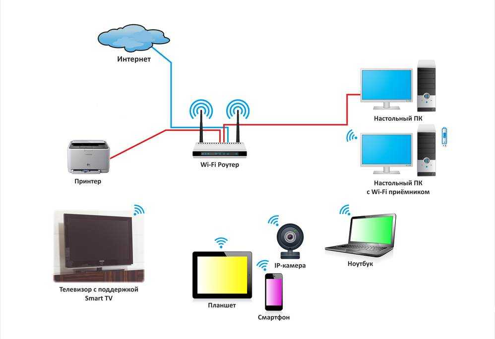 Настройка роутера в качестве приемника wifi сети (адаптера) для компьютера или ноутбука