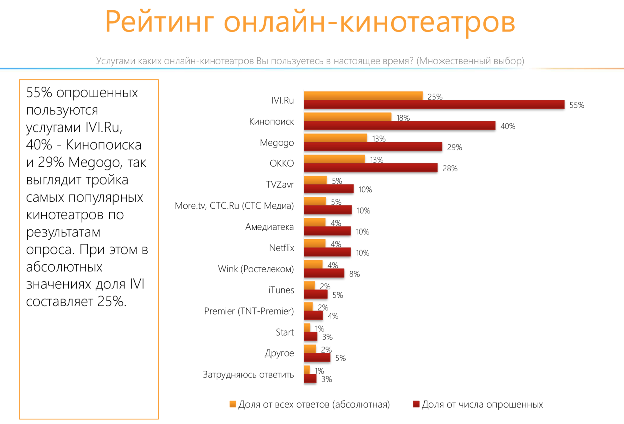 Рейтинг про. Рейтинг онлайн кинотеатров. Сравнение онлайн кинотеатров. Онлайн кинотеатры список. Сервисы онлайн кинотеатров.