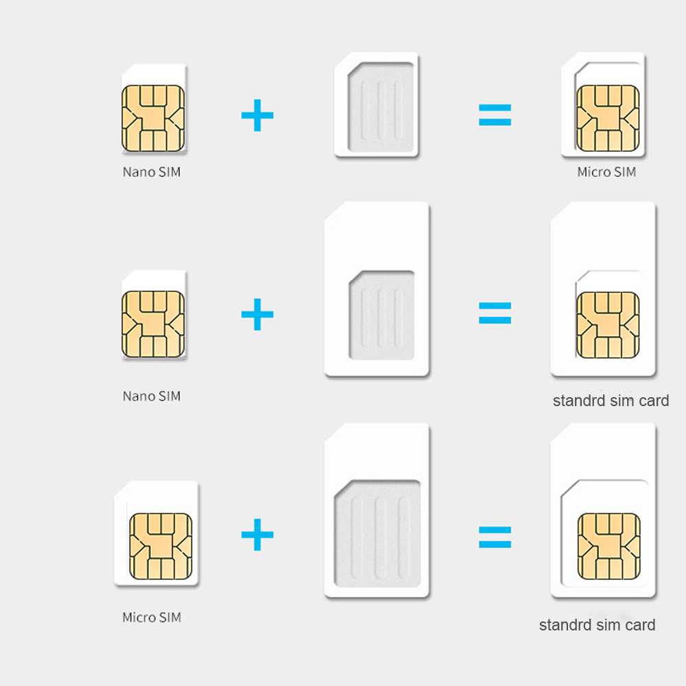 Что такое micro sim карта