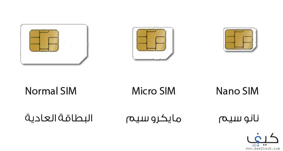 Сим карта на месяц. Микро Симка и нано Симка. Micro SIM Nano SIM. Mini-SIM И Micro-SIM. Mini SIM Nano SIM.