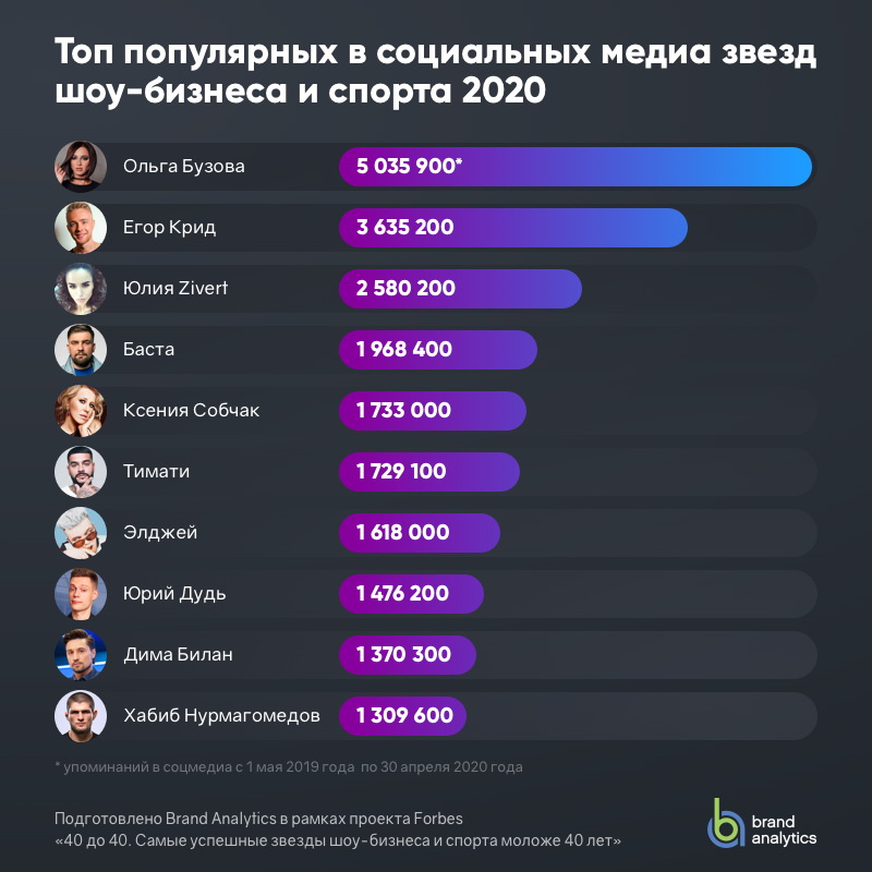 Лучшие бабушкофоны 2022. рейтинг, обзор и голосование