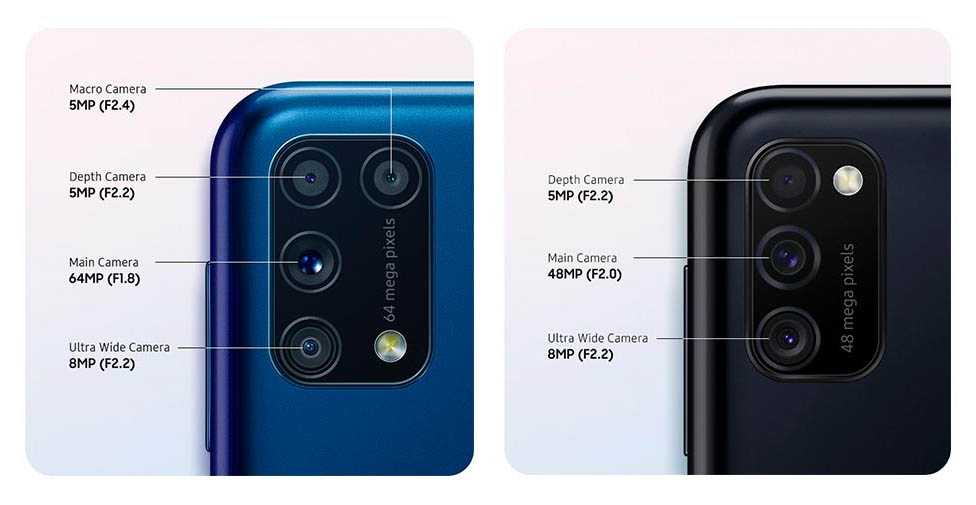 Samsung m32 купить. Samsung Galaxy m21 Samsung. Samsung Galaxy m21 камера. Самсунг м31 128гб характеристики. Samsung m21 128gb характеристики.