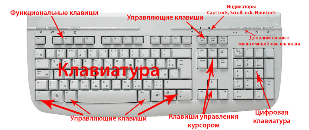 Если на клавиатуре ноутбука не работают некоторые кнопки проблема может быть в программной части или самом устройстве Что делать, если некоторые клавиши перестали работать - читайте