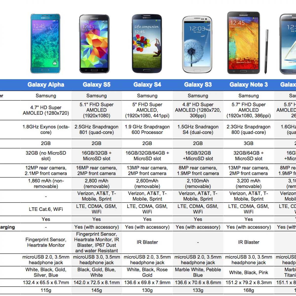 Galaxy телефоны сравнение. Самсунг галакси м12 размер экрана. Самсунг галакси а 12 размер экрана. Диагональ экрана самсунг галакси м12. Самсунг галакси а 12 размер телефона.