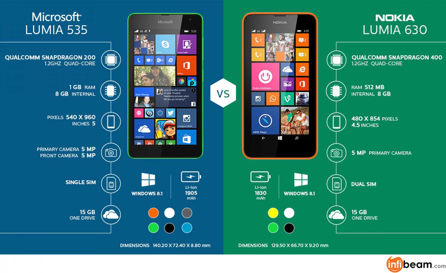 Майкрософт делает телефоны. Нокиа 535. Microsoft Lumia 535. Нокиа Майкрософт люмия 535. Microsoft Lumia 630.