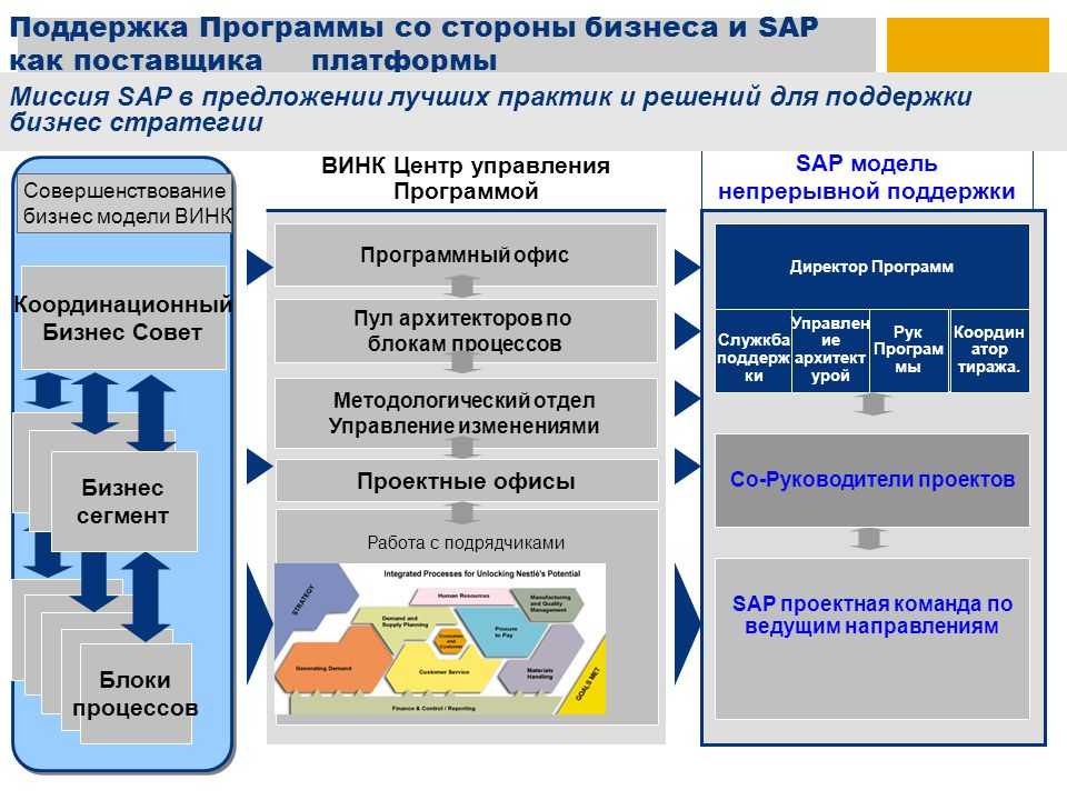 Wink ростелеком ? интерактивное тв на компьютере - скачать для телевизора samsung, lg, для ноутбука, планшета и смартфона