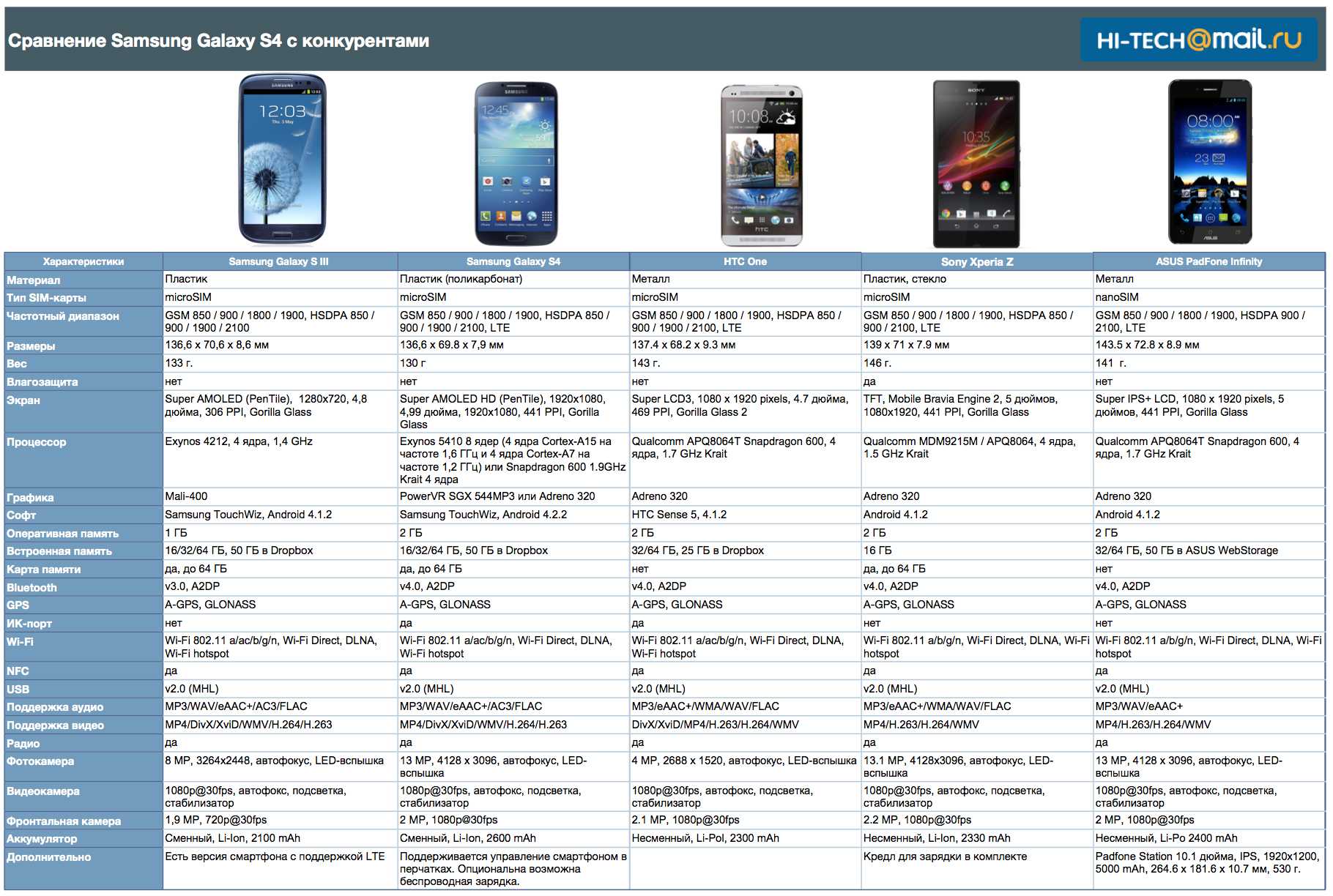 Сравнить а34 и а54 самсунг. Сравнить характеристики смартфонов Samsung Galaxy. Таблица параметров смартфонов самсунг. Сравнительная таблица смартфонов самсунг s20. Samsung Galaxy сравнение моделей таблица.