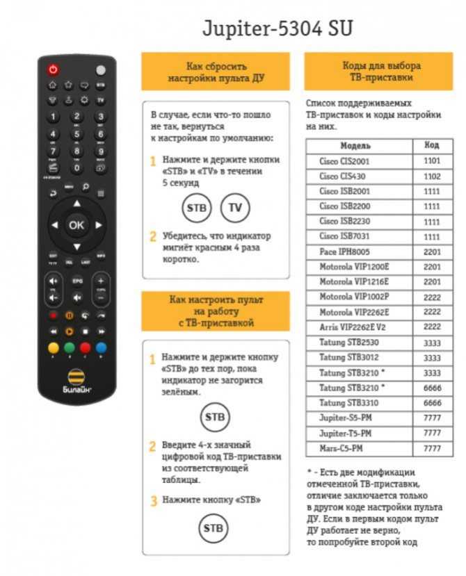 Коды для пульта мтс к телевизору: инструкция по настройке и разблокировке по кодам от производителя