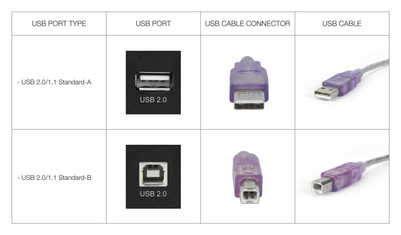 Дано изображение выбери верный ответ к порту usb подключается