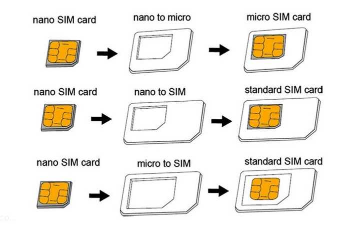 Войти в сим карту телефона. Мини сим микро сим нано сим. Как вставить нано симку. Как правильно вставить микро сим карту в смартфон. Как вставить нано сим в смартфон.