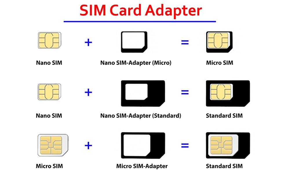 Нано сим карта и микро сим отличия