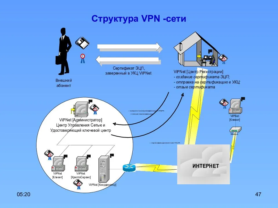 Чебурнет vpn. Структура VPN. Виртуальная частная сеть (VPN). Схема работы VPN. Структура впн.