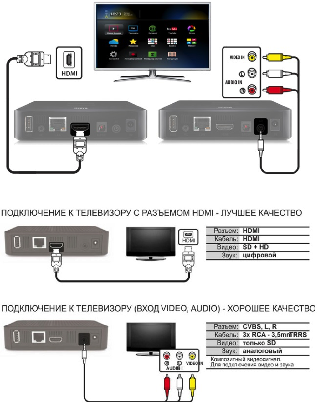 Как вывести картинку с телефона на монитор через usb