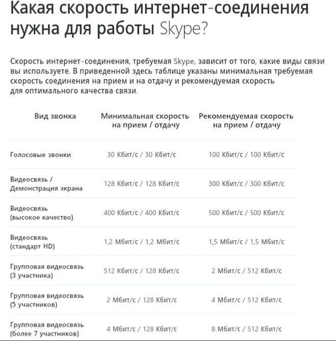 Мы проверили скорость домашнего интернета в 1 гбит/с. это реально?