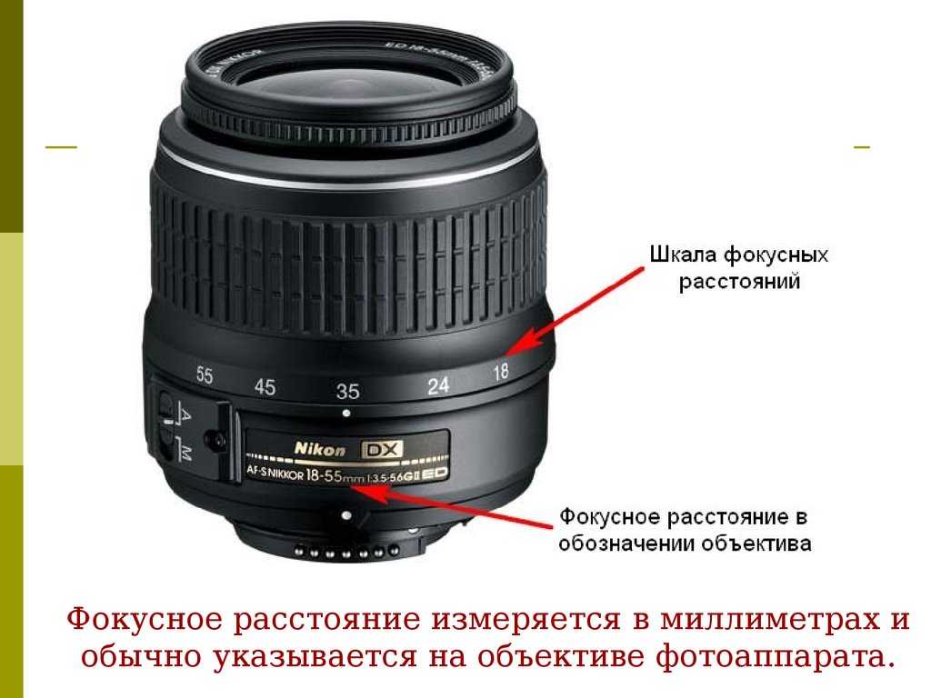 Выбор объектива. простым языком без лишней теории! – фотокто