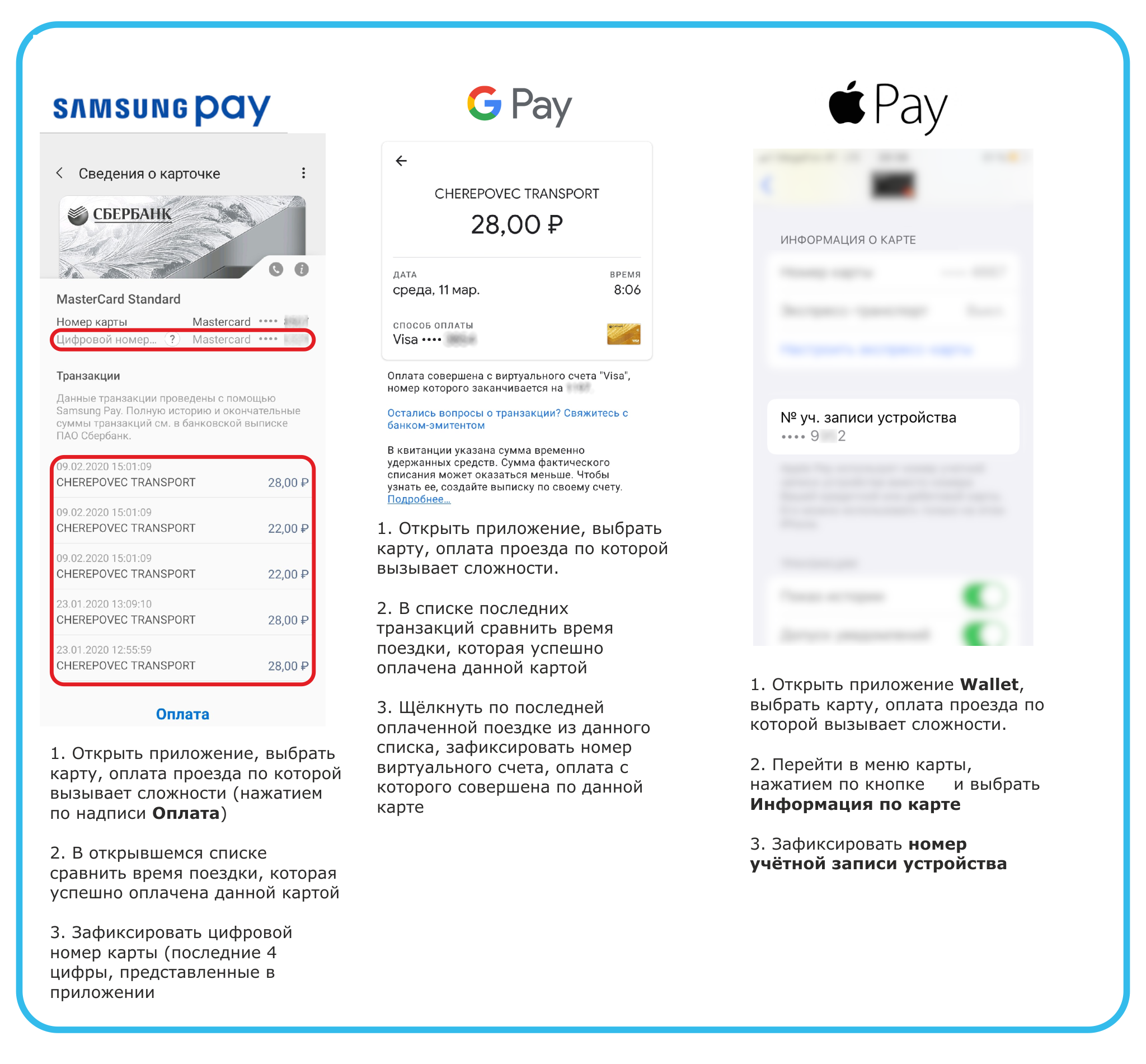 Платёжная система от сбербанка sberpay: как пользоваться и как установить бесконтактную оплату