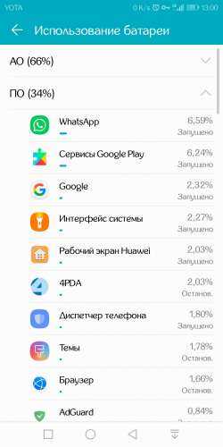 Смартфоны honor с сервисами google 2021: рейтинг топ-11 лучших моделей