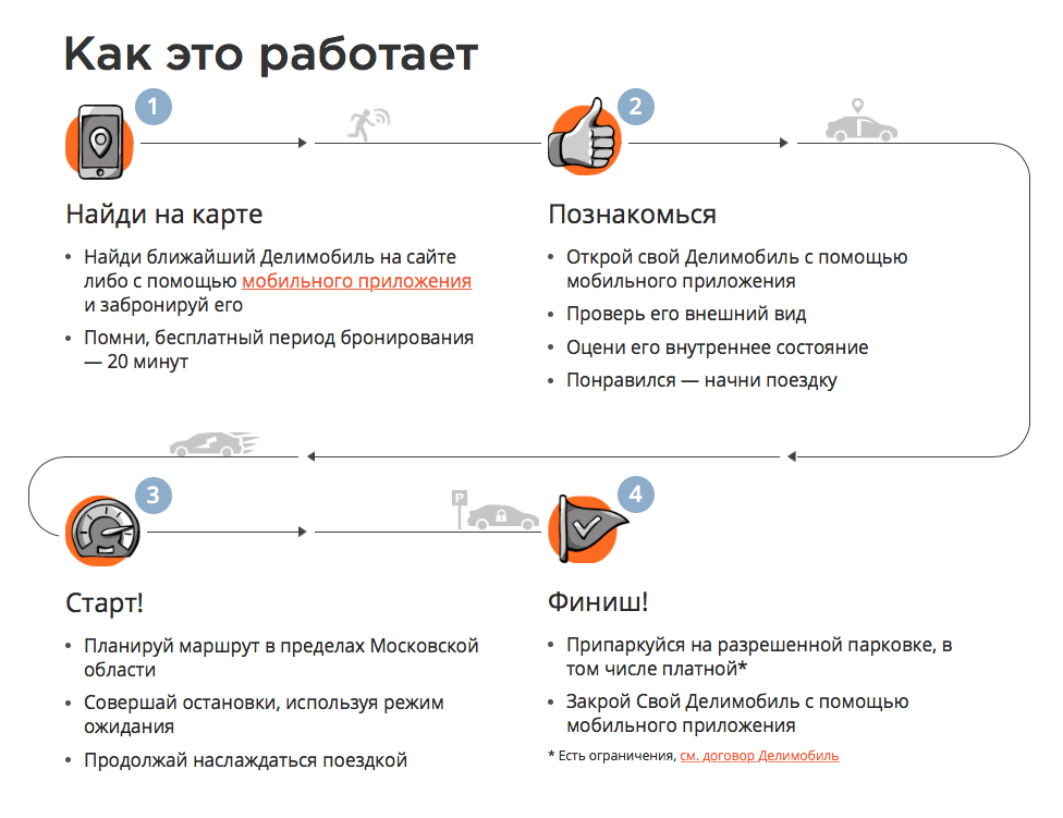 Каршеринг бизнес план