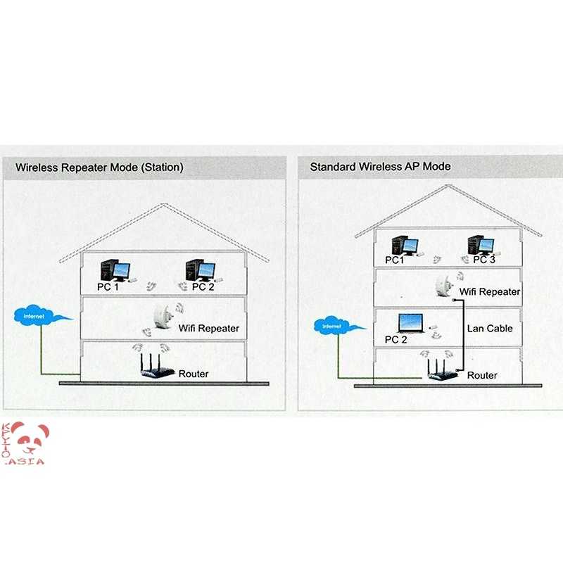 Как подключить и настроить репитер wi-fi