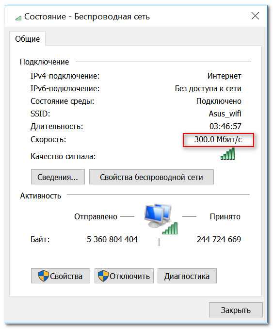 Вот почему у вас такой медленный интернет – 9 причин и как это можно исправить