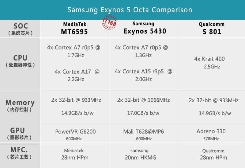 Сравнение xiaomi 13 и 13 t pro. Xiaomi таблица процессоры. Xiaomi 11t и 11t Pro сравнение. Xiaomi 11t Размеры. Exynos 600.