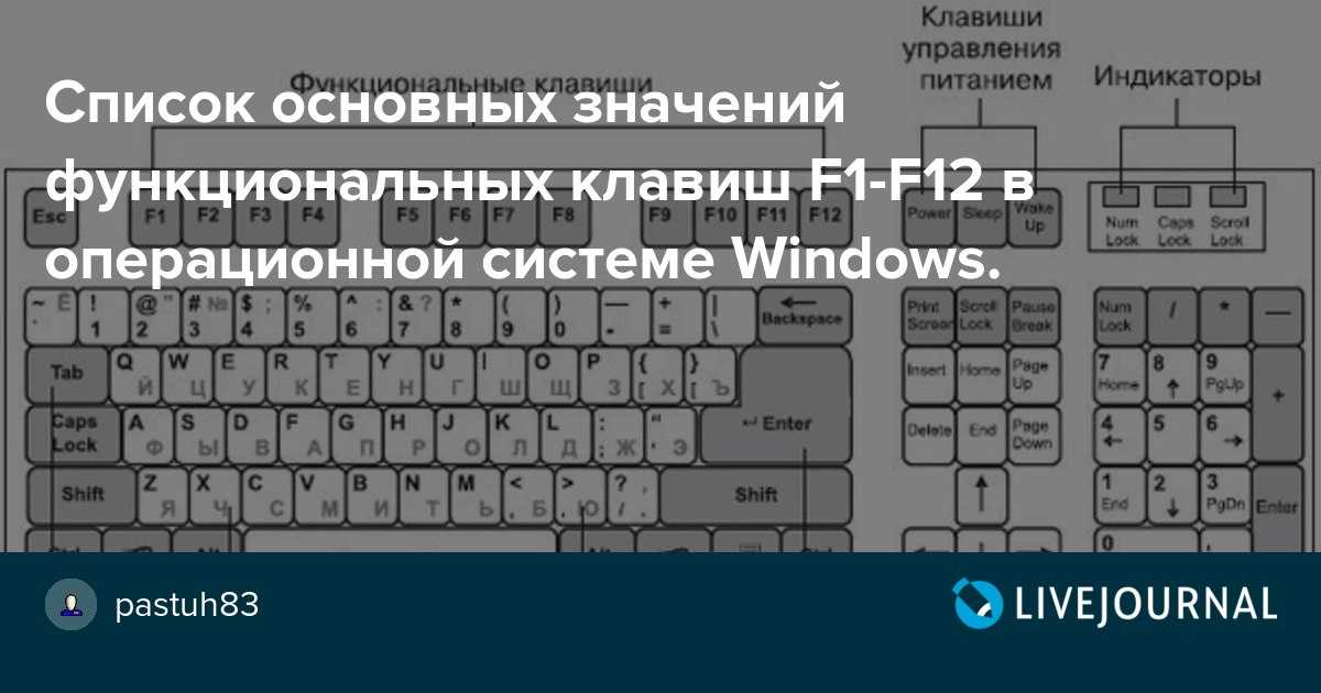 Не работает клавиша fn на ноутбуке. причины поломки - driverslab.ru