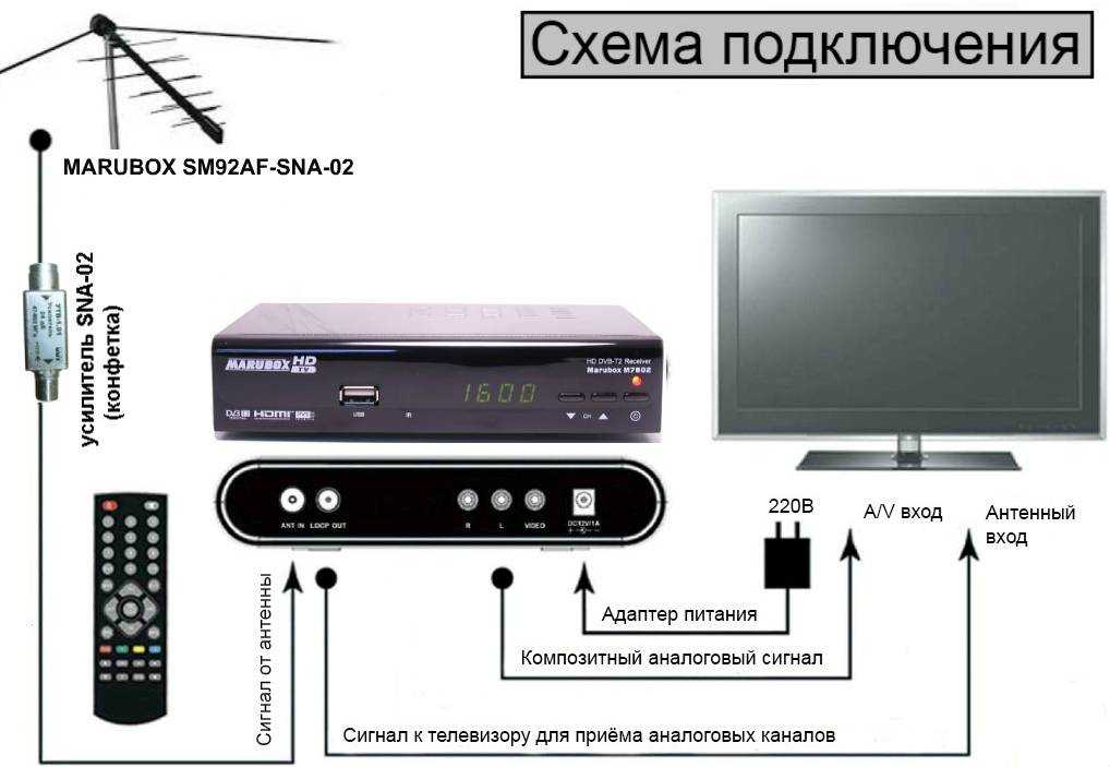 Как убрать помехи на экране телевизора — мастер на дому в москве