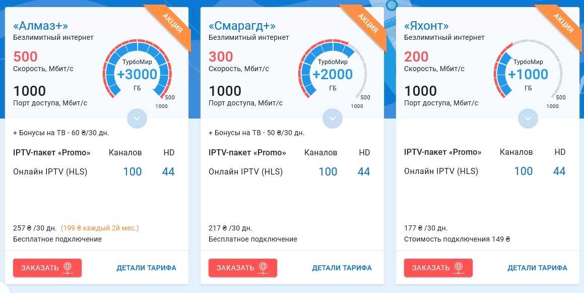 Интернет 50 мбит с. Оптимальная скорость интернета для дома какая.