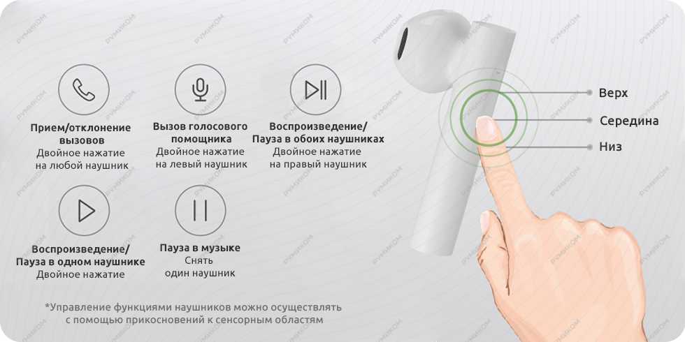 Как зарядить беспроводные bluetooth наушники, если нет кейса или зарядного устройства | ichip.ru